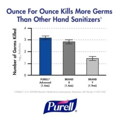 PURELL® Advanced Refreshing 20 Oz. Gel Hand Sanitizer, Clean Scent, 12/Carton (3023-12) -Kleenex Shop m007180496 s7 4