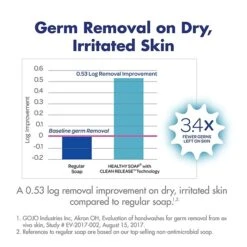 PURELL Healthcare CRT HEALTHY SOAP™ High Performance Foam Soap, Refill For ES4 Push-Style, 1200 ML, 2/CT (5085-02) -Kleenex Shop sp164892967 s7