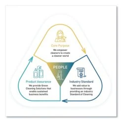 Seventh Generation® Professional Glass And Surface Cleaner, Free And Clear, 1 Gal Bottle, 2/Carton -Kleenex Shop sp168450430 s7